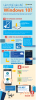 Infographic_Nâng cấp Windows 10 Mobile.png