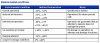 e65EnvironmentalConditions.JPG